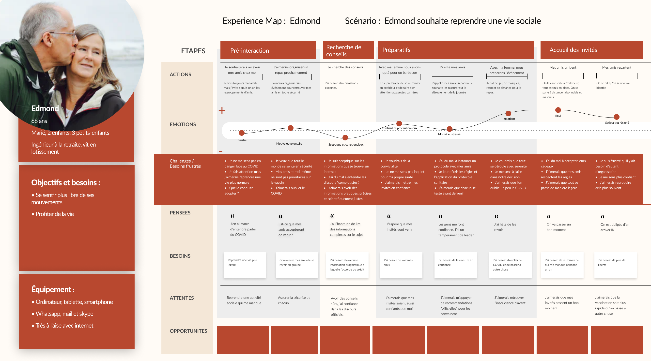 Experience Map Edmond
