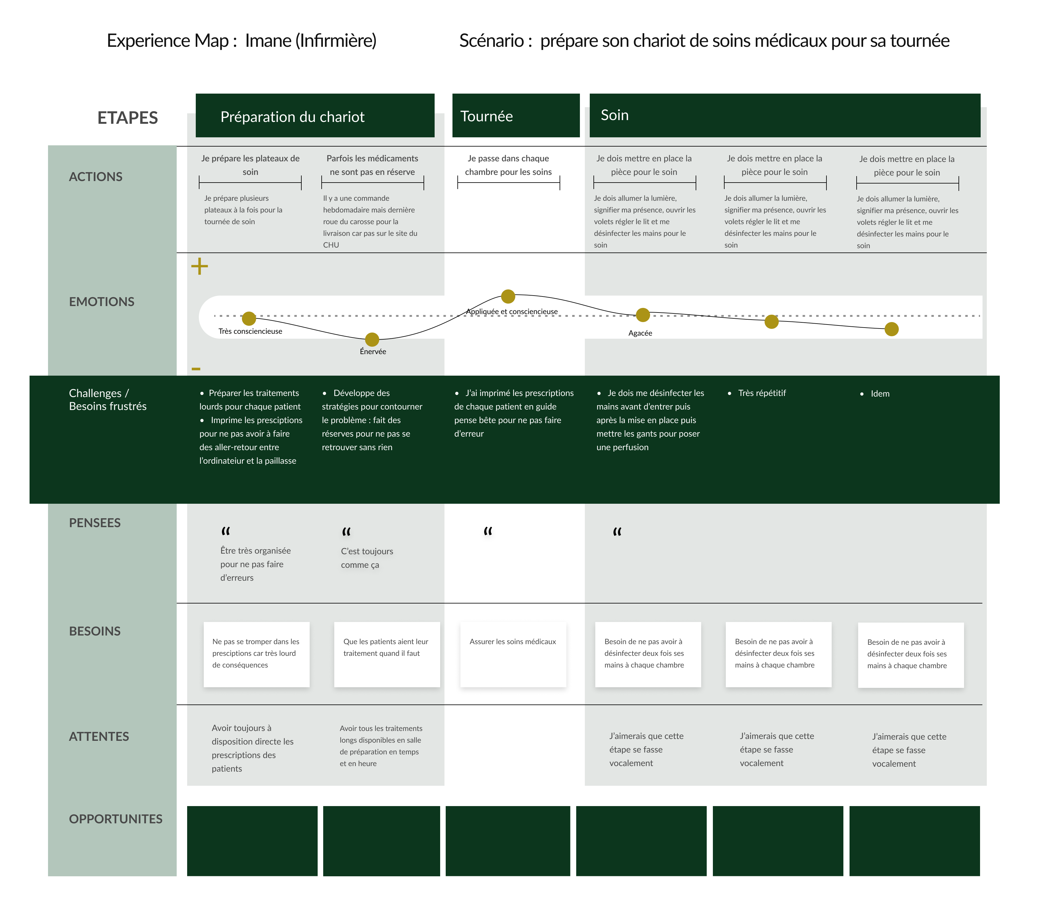 Experience Map(4)